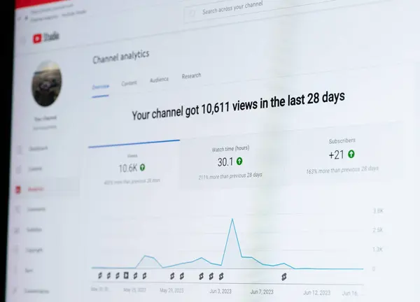 Reasons for Declining YouTube Views